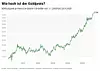 Kurvendiagramm mit der Entwicklung des Goldpreises zwischen 2020 und 2025
