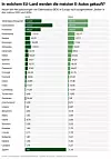 In welchem EU-Land werden die meisten Elektroautos verkauft