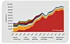 Globale primäre Magnesiumproduktion von 1992 bis 2018.