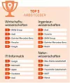 Top 5 Arbeitgeber