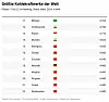 Tabelle mit den größten Kohlekraftwerken der Welt - Plätze 11 bis 22