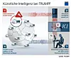 Künstliche Intelligenz Trumpf