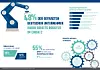 Grafik Einsatz von Robotern in deutschen Unternehmen