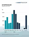 Export Dysprosium im August 2025