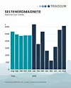 Export von Seltenerdmagneten aus China im August 2025.