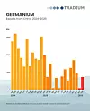 Die Exporte von Germanium haben sich im Februar wieder erholt.