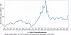 HWWI-Rohstoffpreisindex April 2026.