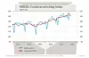 Der RWI/ISL-Containerumschlag-Indes ist im April 2026 gefallen.
