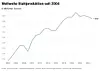 Weltweite Stahlproduktion von 2004 bis 2025