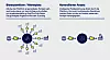 Grafik Datenscherheit