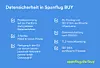 Grafik Datenscherheit