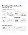 Die Exportrohstoffe Chinas folgen im Juli keinem einheitlichen Trend.
