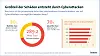 Cyber-Angriffe verursachen jährlich Schäden in dreistelliger Milliardenhöhe