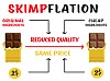 Skimpflation ist im industriellen Einkauf angekommen. Was können Beschaffer dagegen tun?