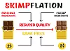 Skimpflation ist im industriellen Einkauf angekommen. Was können Beschaffer dagegen tun?
