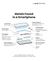 Unterschiedliche Metalle in Smartphones.